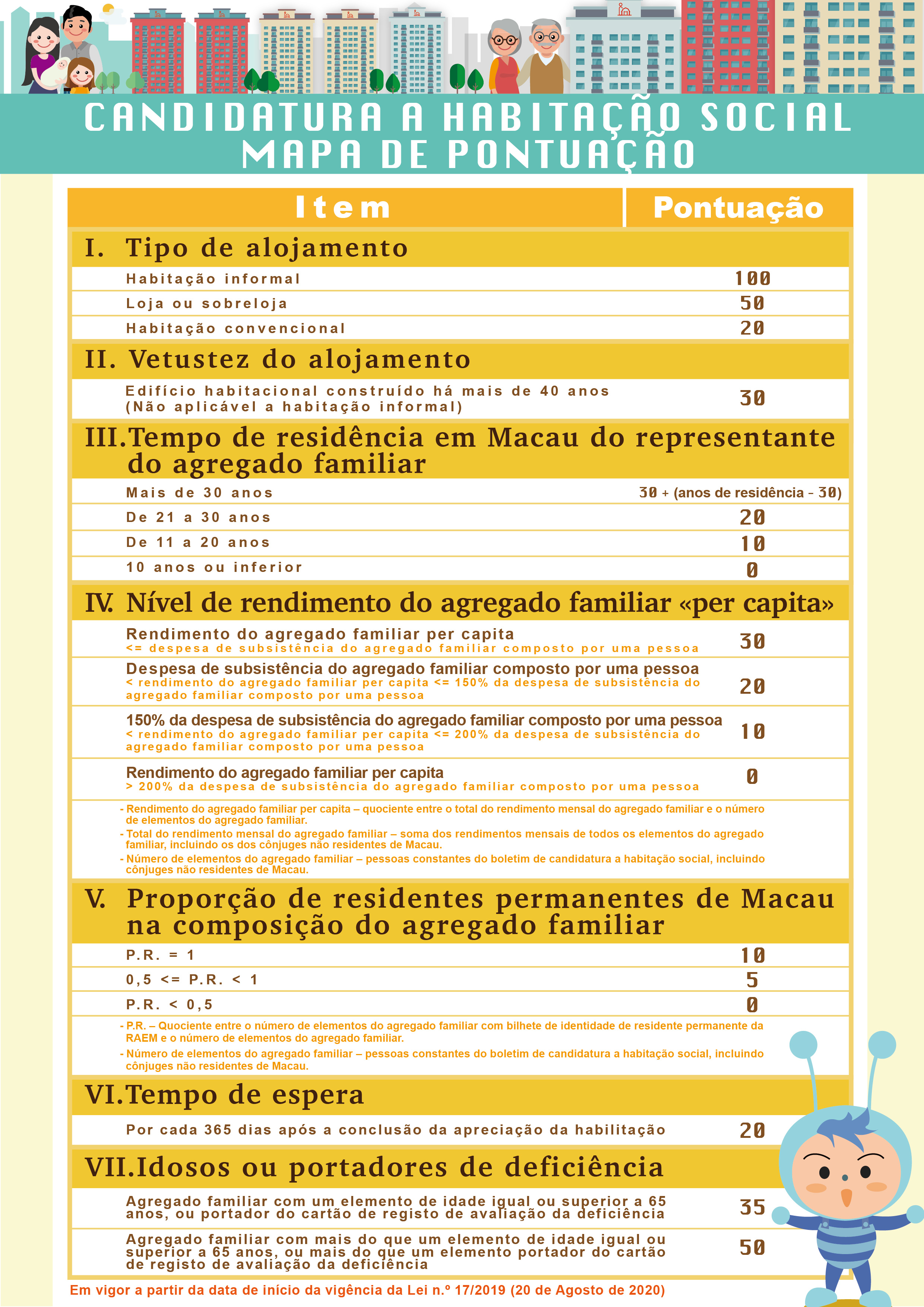 07 Declarar as informações de forma exacta, para um melhor aproveitamento dos recursos de habitação pública